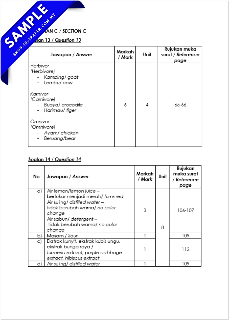 TP945 - Sains Tahun 3 : USAT 2025